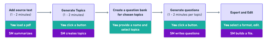 Workflow Diagram